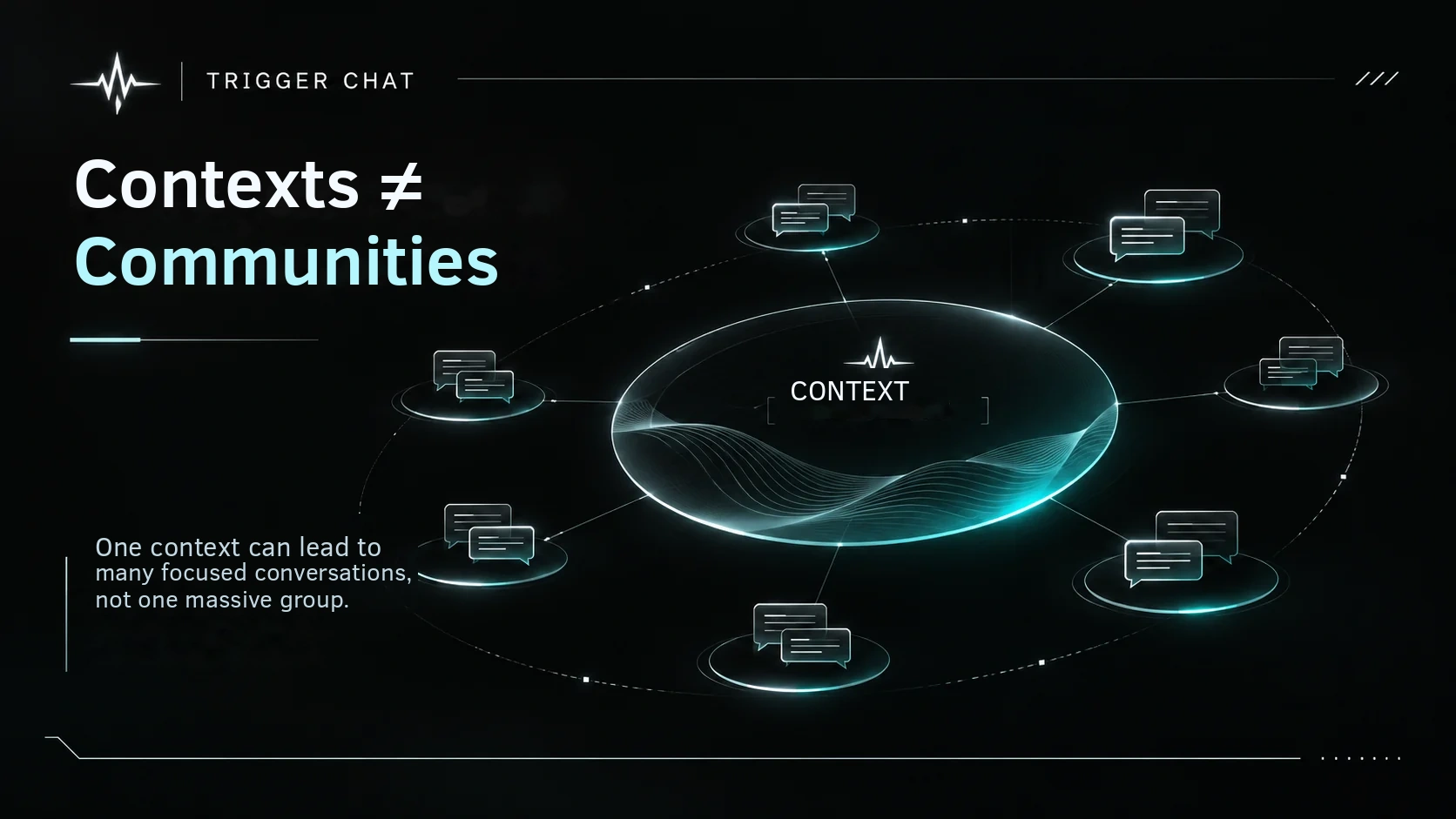 One context connected to multiple smaller discussions